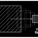 Yandex Araştırmaları LLM’leri Sıkıştırmak İçin Yeni Yöntemler Geliştirerek Yapay Zeka Dağıtım Maliyetlerini 8 Kata Kadar Azalttı