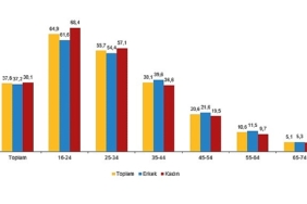 Yapay Zeka İstatistikleri, 2026