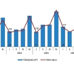 Yapı İzin İstatistikleri, I. Çeyrek: Ocak-Mart 2025