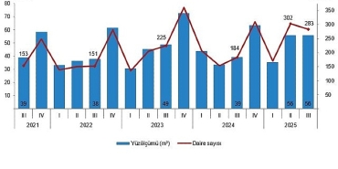 yapi-izin-istatistikleri-iii-ceyrek-temmuz-eylul-2025.jpg