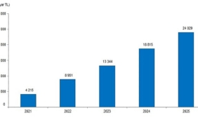 yillik-sanayi-urun-prodcom-istatistikleri-2025.jpg