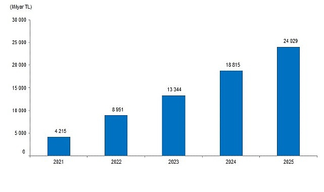 yillik-sanayi-urun-prodcom-istatistikleri-2025.jpg