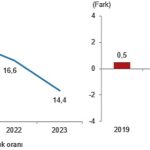 Yoksulluk ve Yaşam Koşulları İstatistikleri, 2023