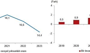 yoksulluk-ve-yasam-kosullari-istatistikleri-2023-48SEu5LT.jpg