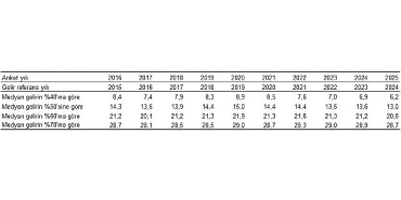 yoksulluk-ve-yasam-kosullari-istatistikleri-2025.jpg