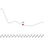 Yurt Dışı Üretici Fiyat Endeksi, Aralık 2025