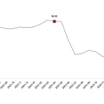 Yurt Dışı Üretici Fiyat Endeksi, Nisan 2025