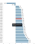 Yurt Dışı Üretici Fiyat Endeksi, Şubat 2025