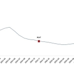 Yurt İçi Üretici Fiyat Endeksi, Kasım 2025