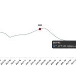 Yurt İçi Üretici Fiyat Endeksi, Nisan 2025