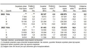 yurt-icinde-ikamet-eden-9-milyon-616-bin-kisi-seyahate-cikti-4n8Dmyiv.jpg