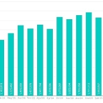 Z kuşağının favori oyunları, 19 milyondan fazla siber saldırı girişiminde yem olarak kullanıldı
